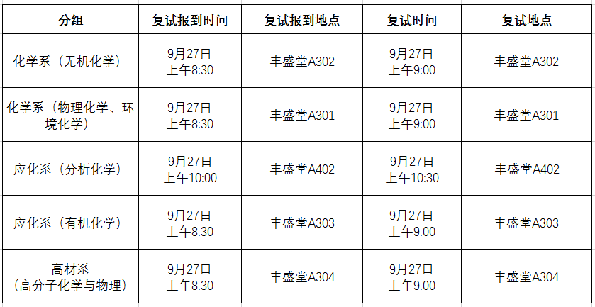 英国威廉集团2018年第一批推免生（含直博生）复试时间安排