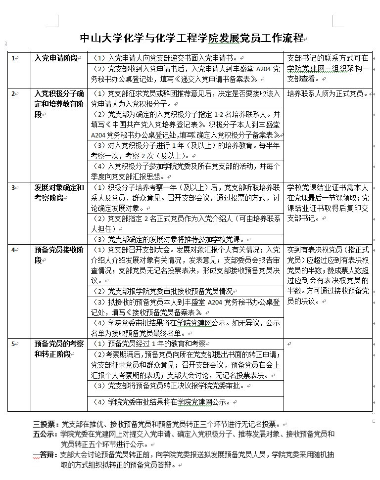 william威廉英国化学与化学工程学院发展党员工作流程