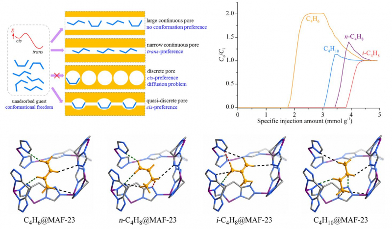 我院张杰鹏教授团队在《Science》发表关于化工分离的突破性进展